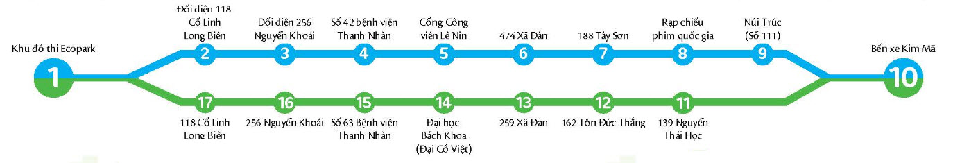 Tuyến số 5: Ecopark - Kim Mã